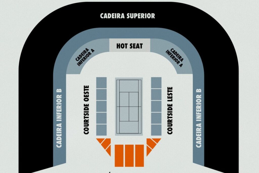 Mapa do Allianz Parque